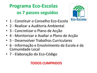 • 1 - Constituir o Conselho Eco-Escola
• 2 - Realizar a Auditoria Ambiental
• 3 - Concretizar o Plano de Acção
• 4 - Monitorizar e Avaliar o Plano de Acção
• 5 - Desenvolver Trabalhos Curriculares
• 6 - Informação e Envolvimento da Escola e da
Comunidade Local
• 7 - Elaboração do Eco-Código
Programa Eco-Escolas
os 7 passos seguidos
TODOS CUMPRIDOS
 