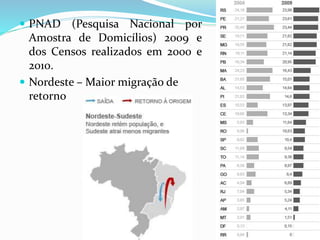  PNAD (Pesquisa Nacional por
Amostra de Domicílios) 2009 e
dos Censos realizados em 2000 e
2010.
 Nordeste – Maior migração de
retorno
 