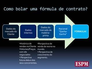 Caso Real #1: IrrigaçãoDemanda: Área comercial precisava entender como é o mercado de irrigação para desenvolver um  produto/contrato de fornecimento de matéria-prima a grande empresa de tubos e conexões.Como buscar estas informações?Como bolar uma fórmula de contrato?Como construir um material bacana?