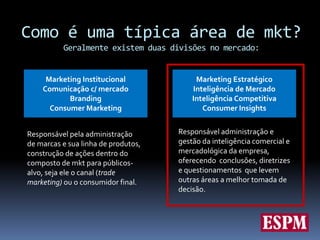 Bateria ESPM (Quer jogar, quer jogar, jacaré vai te ensinar...)