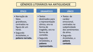 GÊNEROS LITERÁRIOS NA ANTIGUIDADE
ÉPICO
• Narração de
fatos
grandiosos,
centrados na
figura de um
herói.
• Segundo
Aristóteles, a
palavra narrada.
DRAMÁTICO
• Textos
destinados para
a representação
cênica, ora na
forma de
tragédia, ora na
forma de
comédia.
• Segundo
Aristóteles, a
palavra
representada.
LÍRICO
• Textos de
caráter
emocional,
centrados na
subjetividade
dos sentimentos
da alma.
• Segundo
Aristóteles, a
palavra
cantada.
 