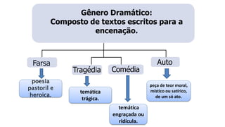 Gênero Dramático:
Composto de textos escritos para a
encenação.
Tragédia Comédia
poesia
pastoril e
heroica.
temática
trágica.
peça de teor moral,
místico ou satírico,
de um só ato.
temática
engraçada ou
ridícula.
Farsa Auto
 