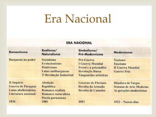 
Era Nacional
 