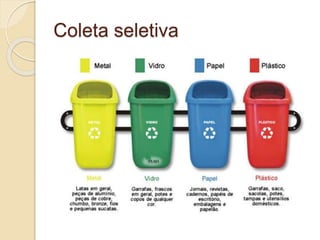 Coleta seletiva
 