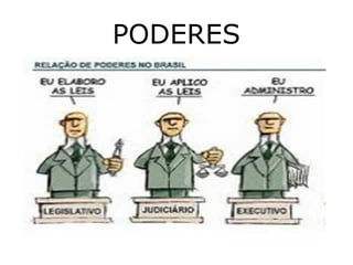 PODERES

 
