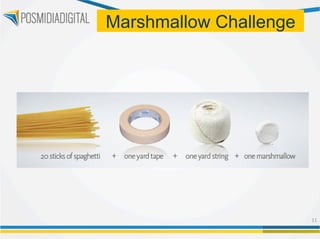 Marshmallow Challenge




                        11	
  
 