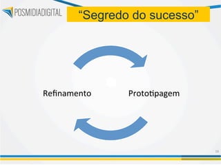 “Segredo do sucesso”




Reﬁnamento	
     Proto)pagem	
  




                                   16	
  
 