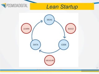 Lean Startup




                                           17	
  
Fonte:	
  www.manualdastartup.com.br	
  
                  	
  
 