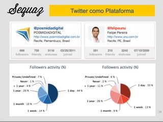 Twitter como Plataforma




                          28	
  
 