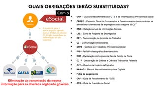 Eliminação da transmissão da mesma
informação para os diversos órgãos do governo
 