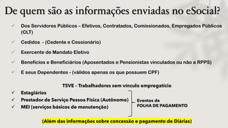 De quem são as informações enviadas no eSocial?
 Dos Servidores Públicos – Efetivos, Contratados, Comissionados, Empregados Públicos
(CLT)
 Cedidos - (Cedente e Cessionário)
 Exercente de Mandato Eletivo
 Beneficios e Beneficiários (Aposentados e Pensionistas vinculados ou não a RPPS)
 E seus Dependentes - (válidos apenas os que possuem CPF)
Eventos de
FOLHA DE PAGAMENTO
TSVE – Trabalhadores sem vínculo empregatício
 Estagiários
 Prestador de Serviço Pessoa Física (Autônomo)
 MEI (serviços básicos de manutenção)
(Além das informações sobre concessão e pagamento de Diárias)
 