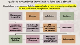 Quais são as ocorrências processadas na folha para o eSocial?
Afastamentos
temporário
Licenças Admissões Demissões
Ingresso de
Servidor sem
vinculo
empregatício
Cadastros de
benefícios
Previdenciário
s
CAT –
Comunicação
de Acidente
de Trabalho
Transferência
Alterações
Salariais
Movimentação
Financeira
Alteração no
contrato de
trabalho (Aditivos,
termino, rescisão)
Reintegração
O período de processamento da folha para o eSocial é entre o primeiro e último dia
do mês — chamado de regime de competência
 