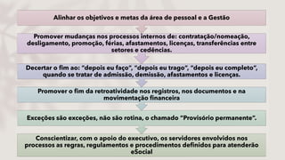 Conscientizar, com o apoio do executivo, os servidores envolvidos nos
processos as regras, regulamentos e procedimentos definidos para atenderão
eSocial
Exceções são exceções, não são rotina, o chamado “Provisório permanente”.
Promover o fim da retroatividade nos registros, nos documentos e na
movimentação financeira
Decertar o fim ao: “depois eu faço”, “depois eu trago”, “depois eu completo”,
quando se tratar de admissão, demissão, afastamentos e licenças.
Promover mudanças nos processos internos de: contratação/nomeação,
desligamento, promoção, férias, afastamentos, licenças, transferências entre
setores e cedências.
Alinhar os objetivos e metas da área de pessoal e a Gestão
 
