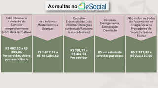 R$ 402,53 a R$
805,06
Por servidor, dobra
por reincidência
Não informar a
Admissão do
Servidor
tempestivamente
(com data retroativa)
R$ 201,27 a
R$ 402,54
Por servidor
Cadastro
Desatualizado (não
informar alterações
contratuais/funciona
is ou cadastrais)
R$ um salário do
servidor por atraso
Rescisão,
Desligamento,
Exoneração,
Demissão
R$ 1.812,87 a
R$ 181.284,63
Não Informar
Afastamentos e
Licenças
R$ 2.331,32 a
R$ 233.130,50
Não incluir na Folha
de Pagamento os
Estagiários e os
Prestadores de
Serviços Pessoa
Física)
 