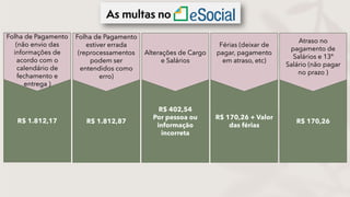 R$ 1.812,17
Folha de Pagamento
(não envio das
informações de
acordo com o
calendário de
fechamento e
entrega )
R$ 402,54
Por pessoa ou
informação
incorreta
Alterações de Cargo
e Salários
R$ 170,26 + Valor
das férias
Férias (deixar de
pagar, pagamento
em atraso, etc)
R$ 1.812,87
Folha de Pagamento
estiver errada
(reprocessamentos
podem ser
entendidos como
erro)
R$ 170,26
Atraso no
pagamento de
Salários e 13º
Salário (não pagar
no prazo )
 