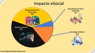 Fonte: Engemed Saúde Ocupacional
 