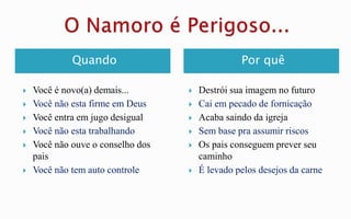 Quando
 Você é novo(a) demais...
 Você não esta firme em Deus
 Você entra em jugo desigual
 Você não esta trabalhando
 Você não ouve o conselho dos
pais
 Você não tem auto controle
Por quê
 Destrói sua imagem no futuro
 Cai em pecado de fornicação
 Acaba saindo da igreja
 Sem base pra assumir riscos
 Os pais conseguem prever seu
caminho
 É levado pelos desejos da carne
 