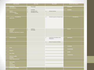 Mário Erbolato Nilson Lage Mauro Wolf Manuel Carlos Chaparro
Proximidade
Marco geográfico
Proximidade Proximidade
Atualidade Atualidade
Impacto
Interesse humano
-Utilidade
Identidade Social
Identidade Humana
Interesse nacional
Conseqüências
Repercussão
Relevância quanto a evolução futura Conseqüências
Originalidade
Importância
Raridade
Confidências Expectativa ou suspense
Ineditismo
Intensidade
Surpresa
Interesse pessoal Importância do indivíduo (nível
hierárquico)
Notoriedade
Número de pessoas envolvidas
Curiosidade
Humor
Dramaticidade
Progresso
Conflito
Sexo e idade
Conhecimento
Aventura e conflito
Rivalidade
Política editorial do jornal
Oportunidade
Dinheiro
Proeminência
Culto de heróis
Descobertas e invenções
 