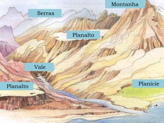 Colina Forma de relevo de pequena altitude, de vertentes com declives suaves e de cumes mais ou menos arredondados. Resultam, na maior parte dos casos, de antigos relevos mais elevados, que foram desgastados ao longo do tempo.