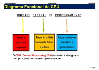 Administração Informática I Módulo I
14 de 34
Diagrama Funcional da CPU
O CPU (Central Processing Unit) também é designado
por processador ou microprocessador.
 