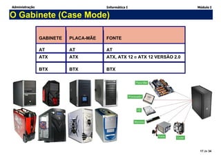 Administração Informática I Módulo I
17 de 34
O Gabinete (Case Mode)
GABINETE PLACA-MÃE FONTE
AT AT AT
ATX ATX ATX, ATX 12 e ATX 12 VERSÃO 2.0
BTX BTX BTX
 