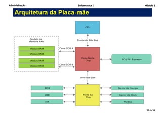 Administração Informática I Módulo I
31 de 34
 