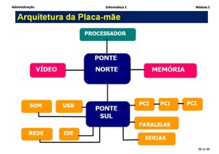Administração Informática I Módulo I
32 de 34
 