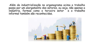 Além da industrialização no organograma acima o trabalho
passa por um alargamento dos setores, ou seja, não apenas a
indústria, formas como o terceiro setor e o trabalho
informal também são reconhecidas.
 