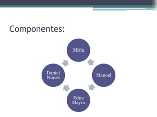 Componentes:
Míria
Manoel
Edna
Mayra
Daniel
Nunes
 