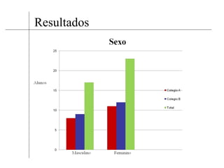 Resultados 