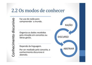 2.2 Os modos de conhecer
Conhecimento discursivo
                          Faz uso da razão para
                          compreender o mundo.
                                                                  RAZÃO

                          Organiza os dados recebidos
                          pela intuição em conceitos ou
                          ideias gerais.                     DISCURSO


                          Depende da linguagem.
                          Por ser mediado pelo conceito, o       ABSTRAIR
                          conhecimento discursivo é
                          abstrato.
 