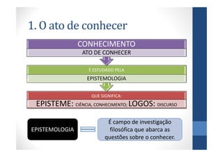 1. O ato de conhecer
                CONHECIMENTO
                ATO DE CONHECER

                  É ESTUDADO PELA
                  EPISTEMOLOGIA

                   QUE SIGNIFICA:
 EPISTEME: CIÊNCIA, CONHECIMENTO; LOGOS: DISCURSO

                          É campo de investigação
EPISTEMOLOGIA              filosófica que abarca as
                         questões sobre o conhecer.
 