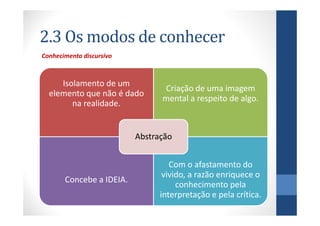 2.3 Os modos de conhecer
Conhecimento discursivo



     Isolamento de um
                                Criação de uma imagem
  elemento que não é dado
                                mental a respeito de algo.
        na realidade.


                          Abstração


                                   Com o afastamento do
                                 vivido, a razão enriquece o
       Concebe a IDEIA.
                                     conhecimento pela
                                interpretação e pela crítica.
 