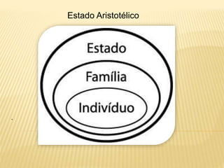 .
Estado Aristotélico
 