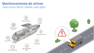 Monitoramento de ativos
Rede Celular, NB-IoT, Satellite, LoRa, Sigfox
 
