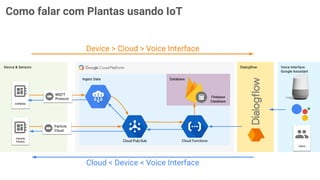Como falar com Plantas usando IoT
 