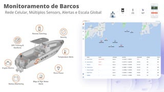 Monitoramento de Barcos
Rede Celular, Múltiplos Sensors, Alertas e Escala Global
 