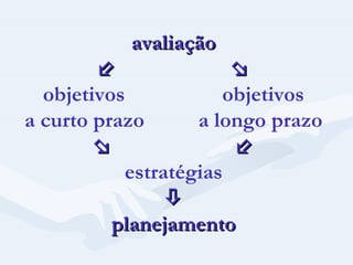 avaliação     objetivos  objetivos a curto prazo  a longo prazo     estratégias  planejamento 