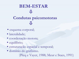 BEM-ESTAR      Condutas psicomotoras          esquema corporal;     lateralidade;     coordenação motora;     equilíbrio;     estruturação espacial e temporal;     domínio do grafismo.   (Picq e Vayer, 1988; Meur e Staes, 1991) 