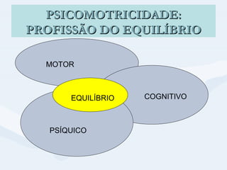 PSICOMOTRICIDADE: PROFISSÃO DO EQUILÍBRIO MOTOR COGNITIVO PSÍQUICO EQUILÍBRIO 