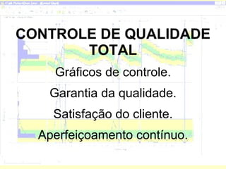 CONTROLE DE QUALIDADE TOTAL   Gráficos de controle. Garantia da qualidade. Satisfação do cliente. Aperfeiçoamento contínuo. 