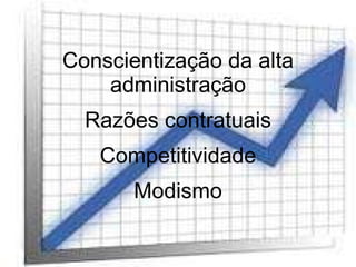 Conscientização da alta administração Razões contratuais Competitividade Modismo 