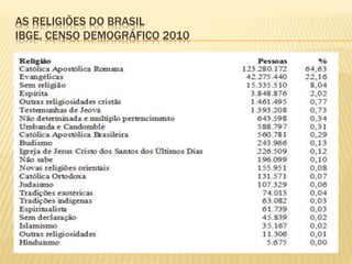 AS RELIGIÕES DO BRASIL
IBGE, CENSO DEMOGRÁFICO 2010
 