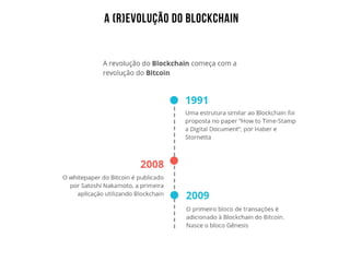 A (R)EVOLUÇÃO DO BLOCKCHAIN
 