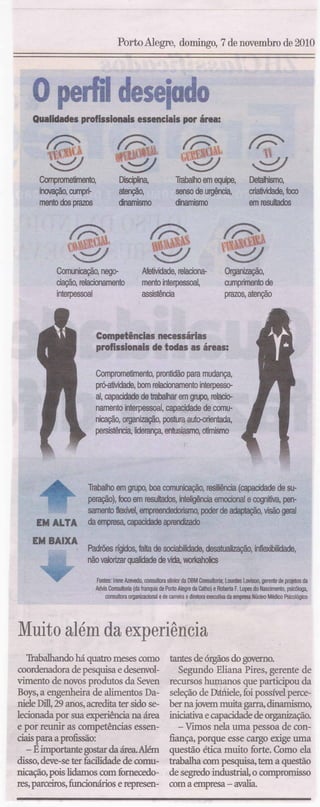 O que se espera do profissional de hoje