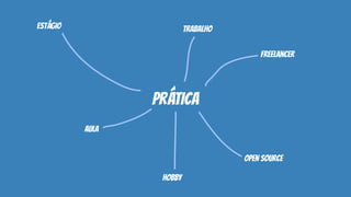 prática
estágio trabalho
aula
freelancer
open source
hobby
 
