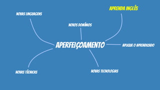 aperfeiçoamento
novas técnicas
novas linguagens
novos domínios
novas tecnologias
aplique o aprendizado
aprenda inglês
 