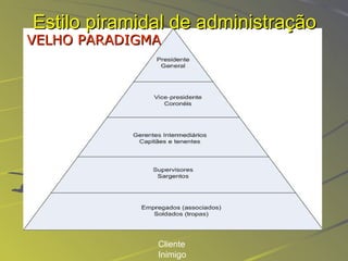 Estilo piramidal de administração   VELHO PARADIGMA Cliente Inimigo 