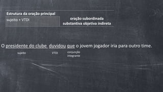Estrutura da oração principal
oração subordinada
substantiva objetiva indireta
sujeito + VTDI
O presidente do clube duvidou que o jovem jogador iria para outro time.
sujeito VTDI conjunção
integrante
 