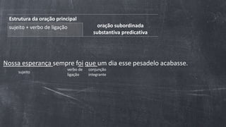 Estrutura da oração principal
oração subordinada
substantiva predicativa
sujeito + verbo de ligação
Nossa esperança sempre foi que um dia esse pesadelo acabasse.
sujeito
verbo de
ligação
conjunção
integrante
 